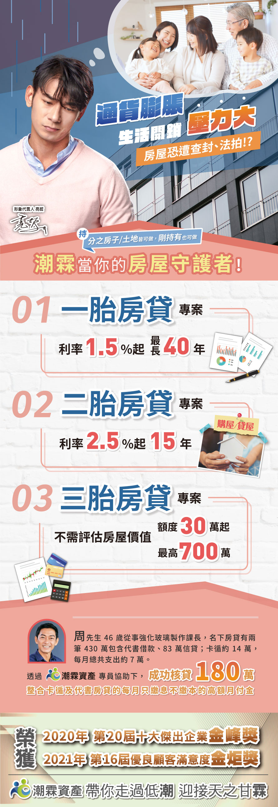 潮霖資產