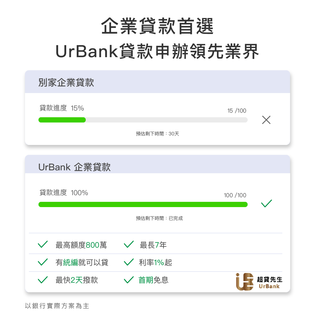 UrBank 超貸先生
