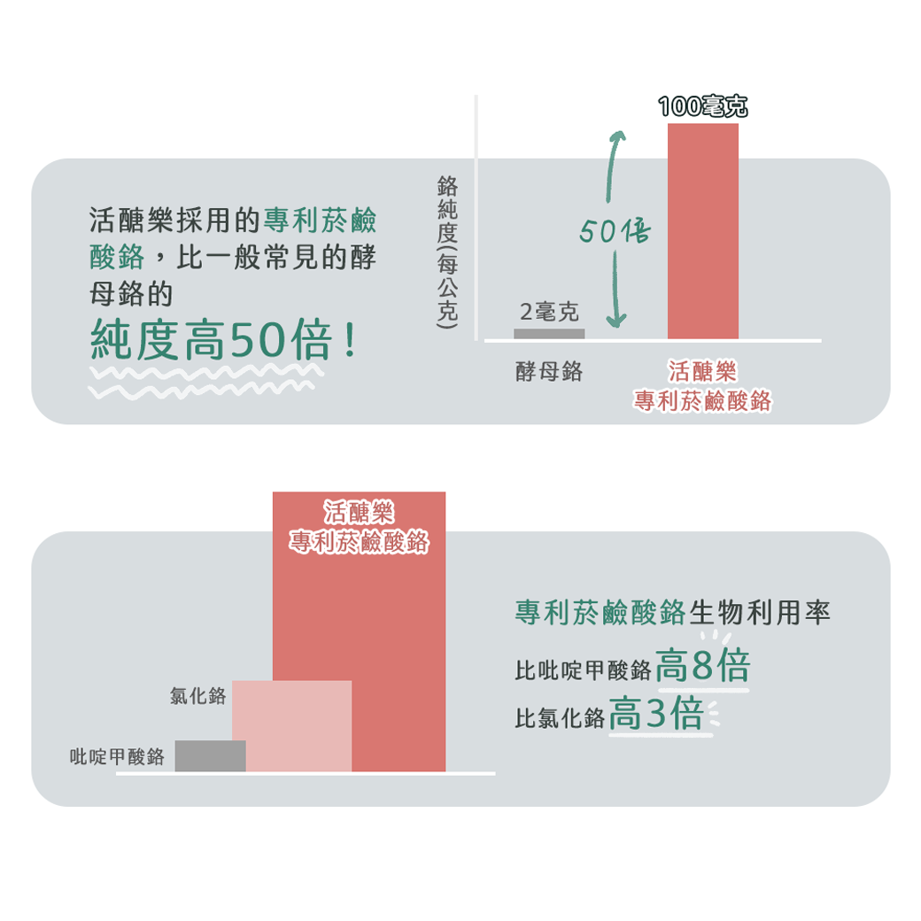 植寵艾尼