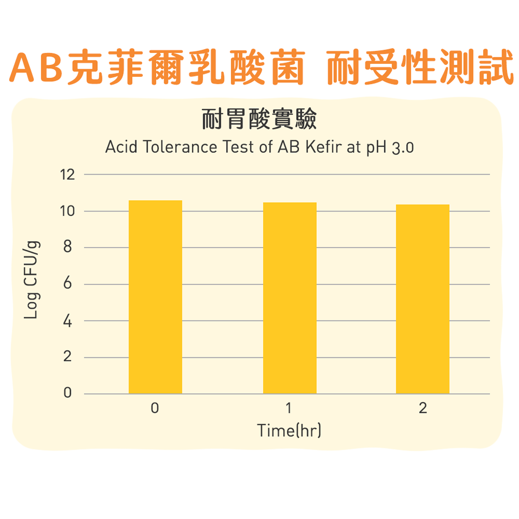 植寵艾尼