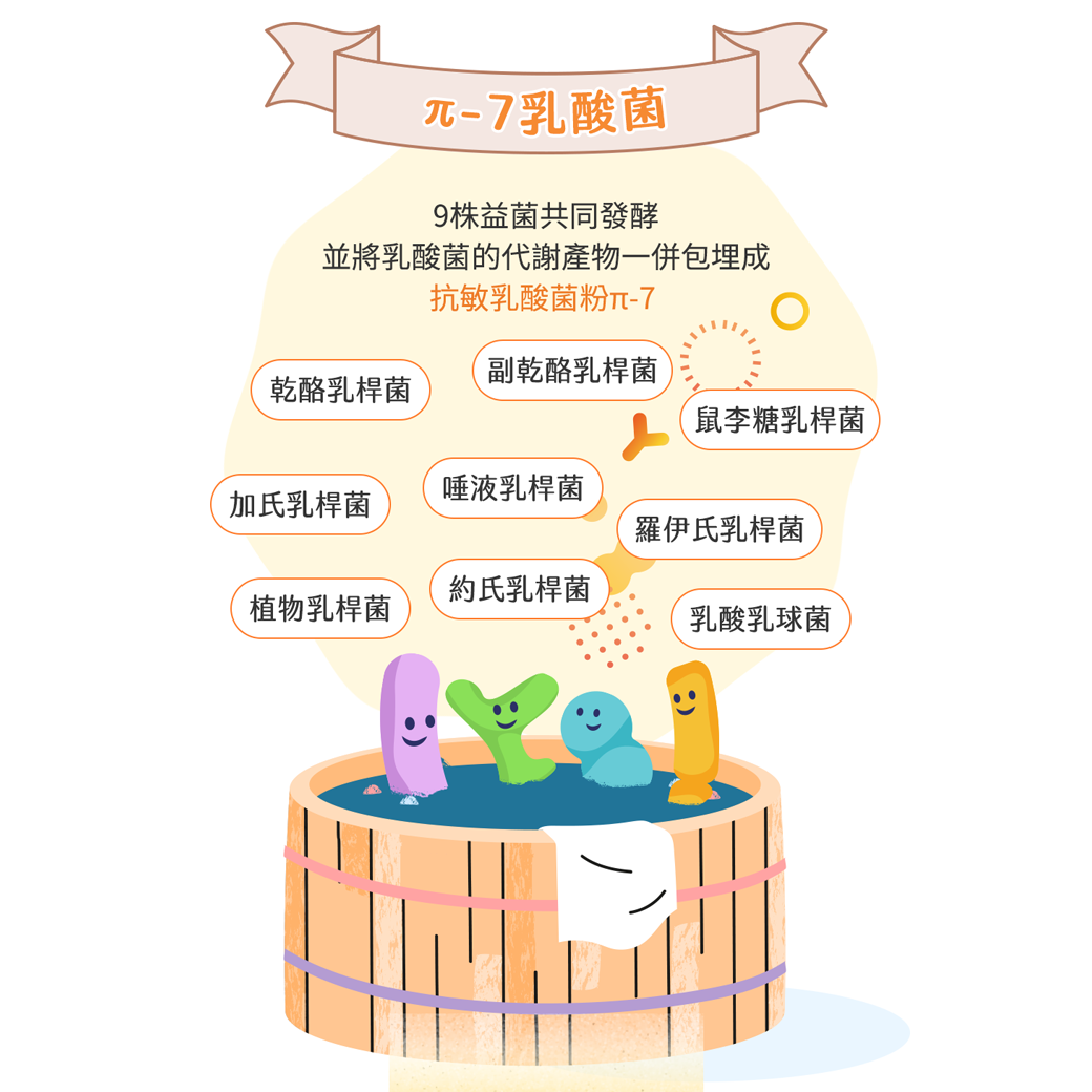 植寵艾尼