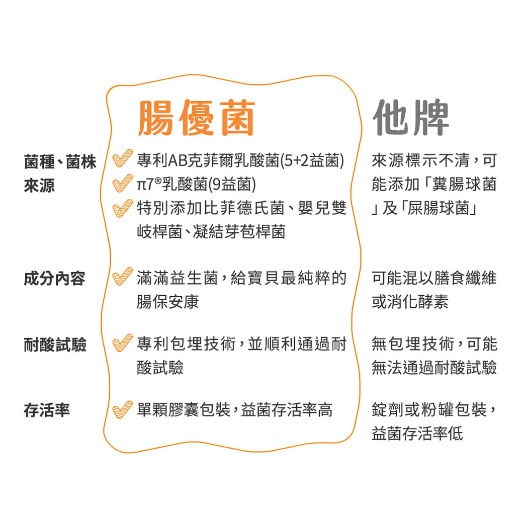 植寵艾尼